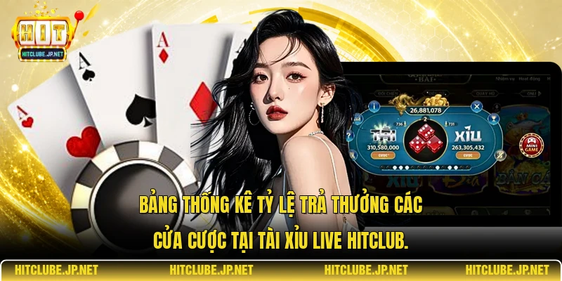 Bảng thống kê tỷ lệ trả thưởng các cửa cược tại tài xỉu live Hitclub.
